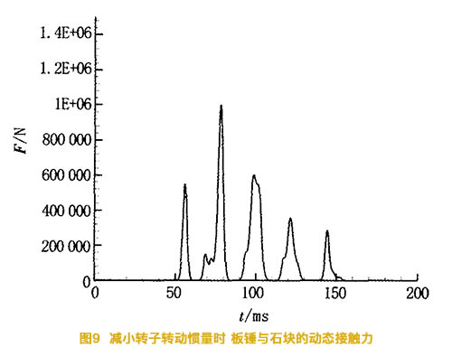 減小碎石機的轉子慣量時(shí)板錘與石塊的動(dòng)態(tài)接觸力